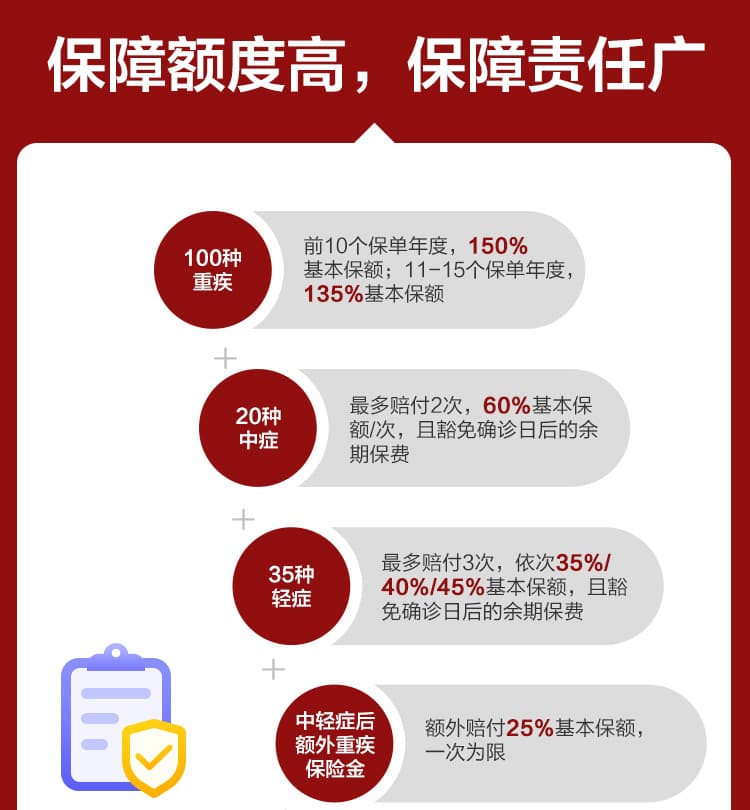 百年康惠保2020-3.jpg