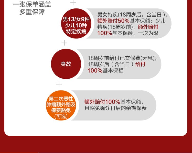 百年康惠保2020-4.jpg