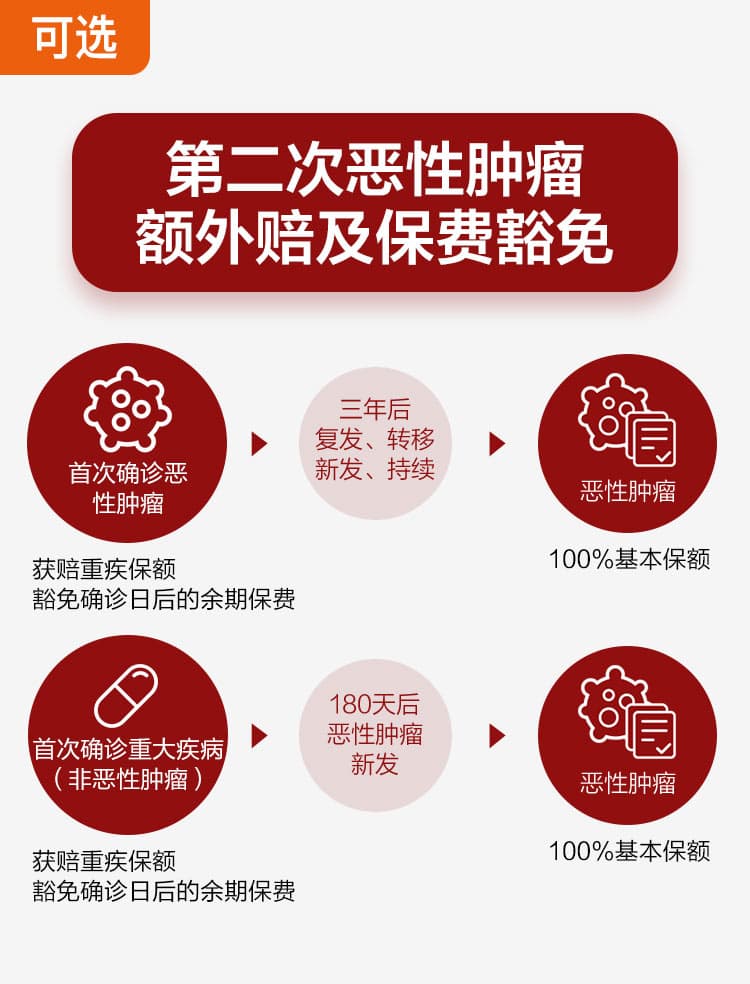百年康惠保2020-5.jpg